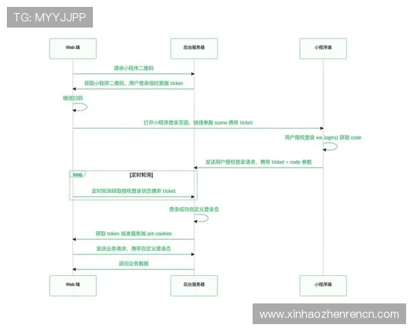 云顶国际登录官网首页入口:官方平台登录流程详细介绍 云顶国际登录官网首页入口:官方平台登录流程详细介绍