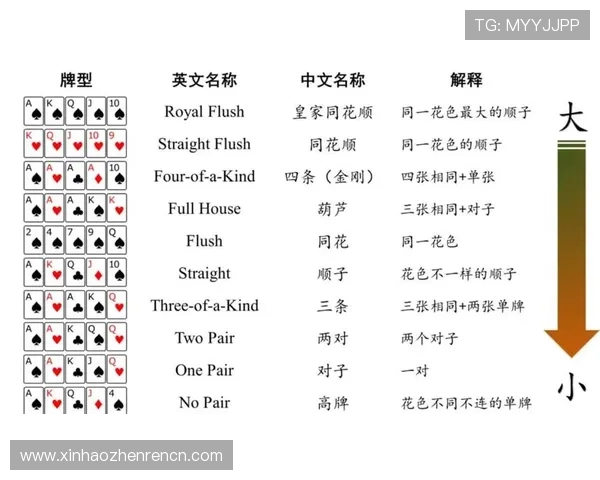 德州扑克规则详解:常见规则误区与实战技巧分享助你轻松应对各种局面 德州扑克规则详解:常见规则误区与实战技巧分享助你轻松应对各种局面