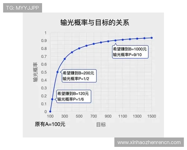 百家乐游戏心得解析:如何利用概率和心理战成为场上的赢家 百家乐游戏心得解析:如何利用概率和心理战成为场上的赢家